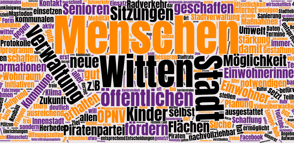 Tag Cloud aus dem Wahlprogramm für Witten 2020