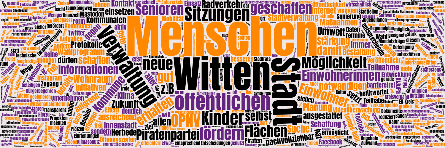 Tag Cloud aus dem Wahlprogramm für Witten 2020
